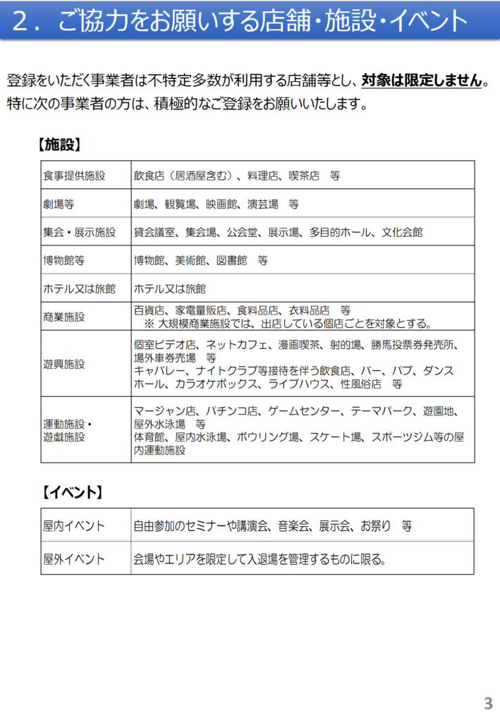 兵庫県　新型コロナ追跡システム