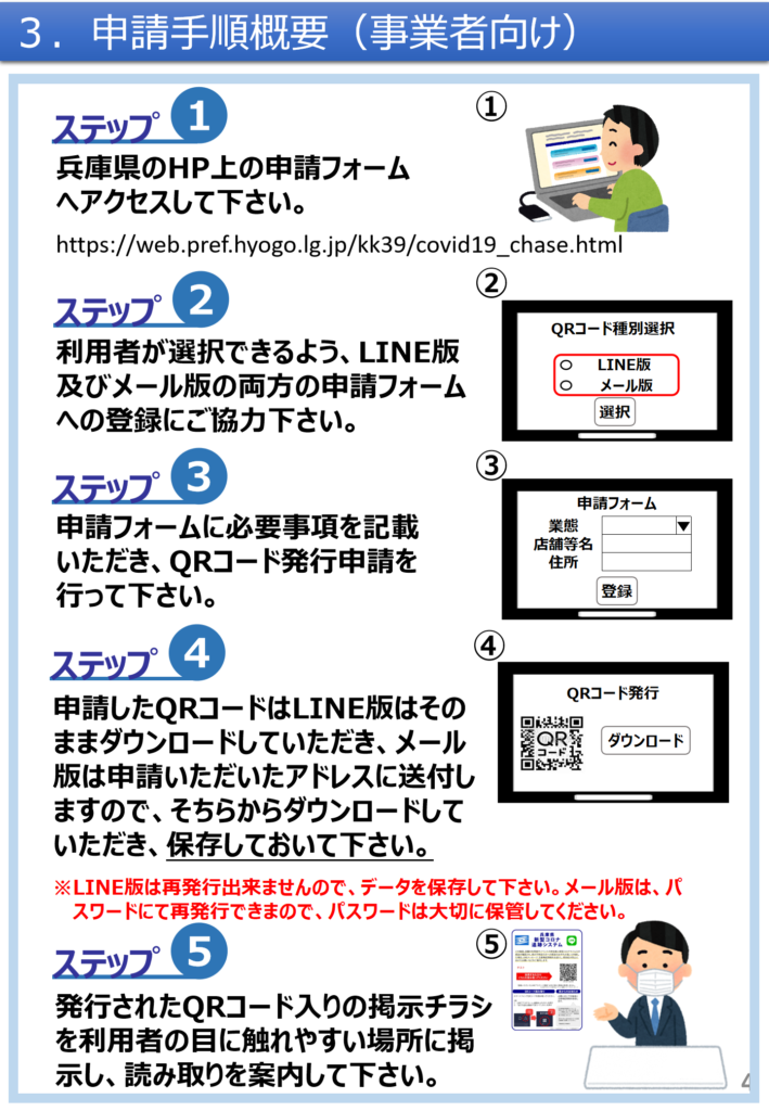 兵庫県　新型コロナ追跡システム